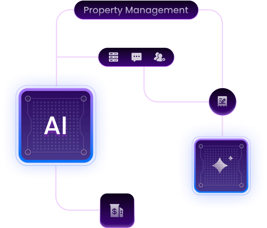 Stay fully in control of your portfolio with AI automation